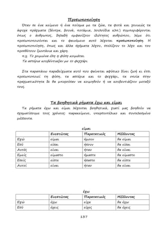 137
Προσωποποίηση
Όταν σε ένα κείμενο ή ένα ποίημα με τα ζώα, τα φυτά και γενικώς τα
άψυχα πράγματα (δέντρα, βουνά, ποτάμια, λουλούδια κλπ.) συμπεριφέρονται
όπως ο άνθρωπος, δηλαδή εμφανίζουν ιδιότητες ανθρώπου, λέμε ότι
προσωποποιούνται και το φαινόμενο αυτό λέγεται προσωποποίηση. Η
προσωποποίηση, όπως και άλλα σχήματα λόγου, στολίζουν το λόγο και του
προσθέτουν ζωντάνια και χάρη.
π.χ. Το χειμώνα όλη η φύση κοιμάται.
Τα αστέρια κουβέντιαζαν με το φεγγάρι.
Στα παραπάνω παραδείγματα αυτό που φαίνεται αφύσικο δίνει ζωή κι έτσι
προσωποποιεί τη φύση, τα αστέρια και το φεγγάρι, τα οποία στην
πραγματικότητα δε θα μπορούσαν να κοιμηθούν ή να κουβεντιάζουν μεταξύ
τους.
Τα βοηθητικά ρήματα έχω και είμαι
Τα ρήματα έχω και είμαι λέγονται βοηθητικά, γιατί μας βοηθούν να
σχηματίσουμε τους χρόνους: παρακείμενο, υπερσυντέλικο και συντελεσμένο
μέλλοντα.
είμαι
Ενεστώτας Παρατατικός Μέλλοντας
Εγώ είμαι ήμουν θα είμαι
Εσύ είσαι ήσουν θα είσαι
Αυτός είναι ήταν θα είναι
Εμείς είμαστε ήμαστε θα είμαστε
Εσείς είστε ήσαστε θα είστε
Αυτοί είναι ήταν θα είναι
έχω
Ενεστώτας Παρατατικός Μέλλοντας
Εγώ έχω είχα θα έχω
Εσύ έχεις είχες θα έχεις
 