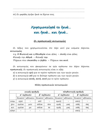 39
…………………………………………………………………………………………………………………………
…………………………………………………………………………………………………………………………
στ) Οι ψαράδες έριξαν ξανά τα δίχτυα τους.
…………………………………………………………………………………………………………………………
ΧΧΧρρρηηησσσιιιμμμοοοππποοοίίίηηησσσέέέ τττοοο ξξξααανννάάά………
κκκαααιιι ξξξααανννάάά……… κκκαααιιι ξξξααανννάάά………
Οι προσωπικές αντωνυμίες
Οι λέξεις που χρησιμοποιούνται στο λόγο αντί για ονόματα λέγονται
αντωνυμίες.
π.χ. Η Φωτεινή και η Ελευθερία είναι φίλες. – Αυτές είναι φίλες.
Φώναξε την Αθηνά. – Φώναξέ την.
Πήγαινε στον Αποστόλη το βιβλίο. – Πήγαινε του αυτό.
Οι αντωνυμίες που φανερώνουν τα τρία πρόσωπα του λόγου λέγονται
προσωπικές. Οι προσωπικές αντωνυμίες είναι οι εξής:
α) η αντωνυμία εγώ για το πρώτο πρόσωπο και των τριών γενών.
β) η αντωνυμία εσύ για το δεύτερο πρόσωπο και των τριών γενών.
γ) η αντωνυμία αυτός, αυτή, αυτό για το τρίτο πρόσωπο.
Κλίση προσωπικών αντωνυμιών
ενικός αριθμός πληθυντικός αριθμός
α΄ πρόσωπο β΄ πρόσωπο α΄ πρόσωπο β΄ πρόσωπο
δυνατοί αδύνατοι δυνατοί αδύνατοι δυνατοί αδύνατοι δυνατοί αδύνατοι
ονομ. εγώ - εσύ - εμείς - εσείς -
γεν. εμένα μου εσένα σου εμάς μας εσάς σας
αιτ. εμένα με εσένα σε εμάς μας εσάς σας
κλητ. - - - - - - εσείς -
 