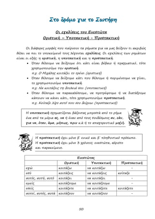 50
ΣΣΣτττοοο δδδρρρόόόμμμοοο γγγιιιααα τττοοο ΣΣΣωωωτττήήήρρρηηη
Οι εγκλίσεις του Ενεστώτα
Οριστική – Υποτακτική - Προστακτική
Οι διάφορες μορφές που παίρνουν τα ρήματα για να μας δείξουν τι ακριβώς
θέλει να πει το υποκείμενό τους λέγονται εγκλίσεις. Οι εγκλίσεις των ρημάτων
είναι οι εξής: η οριστική, η υποτακτική και η προστακτική.
 Όταν θέλουμε να δείξουμε ότι κάτι είναι βέβαιο ή πραγματικό, τότε
χρησιμοποιούμε την οριστική.
π.χ. Ο Μιχάλης κοιτάζει το τρένο. (οριστική)
 Όταν θέλουμε να δείξουμε κάτι που θέλουμε ή περιμένουμε να γίνει,
το χρησιμοποιούμε υποτακτική.
π.χ. Να κοιτάζεις τη δουλειά σου. (υποτακτική)
 Όταν θέλουμε να παρακαλέσουμε, να προτρέψουμε ή να διατάξουμε
κάποιον να κάνει κάτι, τότε χρησιμοποιούμε προστακτική.
π.χ. Κοίταζε λίγο αυτό που σου δείχνω. (προστακτική)
Η υποτακτική σχηματίζεται βάζοντας μπροστά από το ρήμα
ένα από τα μόρια ας, να ή έναν από τους συνδέσμους αν, εάν,
για να, όταν, άμα, μήπως, πριν κ.ά ή το απαγορευτικό μη(ν).
Η προστακτική έχει μόνο β΄ ενικό και β΄ πληθυντικό πρόσωπο.
Η προστακτική έχει μόνο 3 χρόνους: ενεστώτα, αόριστο
και παρακείμενο.
Ενεστώτας
Οριστική Υποτακτική Προστακτική
εγώ κοιτάζω να κοιτάζω -
εσύ κοιτάζεις να κοιτάζεις κοίταζε
αυτός, αυτή, αυτό κοιτάζει να κοιτάζει -
εμείς κοιτάζουμε να κοιτάζουμε -
εσείς κοιτάζετε να κοιτάζετε κοιτάζετε
αυτοί, αυτές, αυτά κοιτάζουν να κοιτάζουν -
 
