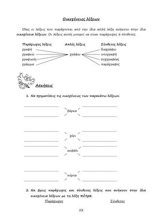 52
Οικογένειες λέξεων
Όλες οι λέξεις που παράγονται από την ίδια απλή λέξη ανήκουν στην ίδια
οικογένεια λέξεων. Οι λέξεις αυτές μπορεί να είναι παράγωγες ή σύνθετες.
Παράγωγες λέξεις Απλές λέξεις Σύνθετες λέξεις
γραφή διαγράφω
γραφείο γράφω υπογραφή
γραφικός συγγραφέας
γράμμα παράγραφος
Ασκήσεις
1. Να σχηματίσεις τις οικογένειες των παρακάτω λέξεων.
............................................ ............................................
βάρκα
............................................ ............................................
............................................ ............................................
χέρι
............................................ ............................................
............................................ ............................................
κεφάλι
............................................ ............................................
............................................ ............................................
πόρτα
............................................ ............................................
2. Να βρεις παράγωγες και σύνθετες λέξεις που ανήκουν στην ίδια
οικογένεια λέξεων με τη λέξη πέτρα.
Παράγωγες Σύνθετες
 