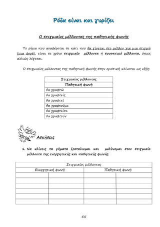 55
ΡΡΡόόόδδδααα εεείίίννναααιιι κκκαααιιι γγγυυυρρρίίίζζζεεειιι
Ο στιγμιαίος μέλλοντας της παθητικής φωνής
Το ρήμα που αναφέρεται σε κάτι που θα γίνεται στο μέλλον για μια στιγμή
(μια φορά), είναι σε χρόνο στιγμιαίο μέλλοντα ή συνοπτικό μέλλοντα, όπως
αλλιώς λέγεται.
Ο στιγμιαίος μέλλοντας της παθητική φωνής στην οριστική κλίνεται ως εξής:
Στιγμιαίος μέλλοντας
Παθητική φωνή
θα γραφτώ
θα γραφτείς
θα γραφτεί
θα γραφτούμε
θα γραφτείτε
θα γραφτούν
Ασκήσεις
1. Να κλίνεις τα ρήματα ζεσταίνομαι και μολύνομαι στον στιγμιαίο
μέλλοντα της ενεργητικής και παθητικής φωνής.
Στιγμιαίος μέλλοντας
Ενεργητική φωνή Παθητική φωνή
 