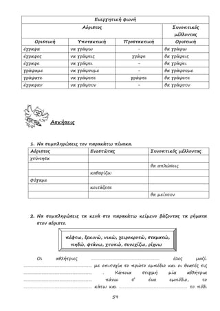 59
Ενεργητική φωνή
Αόριστος Συνοπτικός
μέλλοντας
Οριστική Υποτακτική Προστακτική Οριστική
έγραψα να γράψω - θα γράψω
έγραψες να γράψεις γράψε θα γράψεις
έγραψε να γράψει - θα γράψει
γράψαμε να γράψουμε - θα γράψουμε
γράψατε να γράψετε γράψτε θα γράψετε
έγραψαν να γράψουν - θα γράψουν
Ασκήσεις
1. Να συμπληρώσεις τον παρακάτω πίνακα.
Αόριστος Ενεστώτας Συνοπτικός μέλλοντας
χτύπησα
θα απλώσεις
καθαρίζω
φύγαμε
κοιτάζετε
θα μείνουν
2. Να συμπληρώσεις τα κενά στο παρακάτω κείμενο βάζοντας τα ρήματα
στον αόριστο.
πέφτω, ξεκινώ, νικώ, χειροκροτώ, σταματώ,
πηδώ, φτάνω, χτυπώ, συνεχίζω, ρίχνω
Οι αθλήτριες ………………………………………………… όλες μαζί.
………………………………………………… με επιτυχία το πρώτο εμπόδιο και οι θεατές τις
………………………………………………… . Κάποια στιγμή μία αθλήτρια
………………………………………………… πάνω σ’ ένα εμπόδιο, το
………………………………………………… κάτω και ………………………………………………… το πόδι
 
