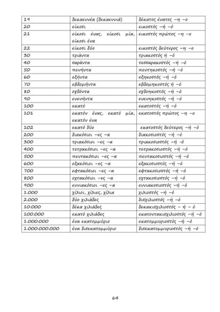 64
19 δεκαεννέα (δεκαεννιά) δέκατος ένατος –η –ο
20 είκοσι εικοστός –ή –ό
21 είκοσι ένας, είκοσι μία,
είκοσι ένα
εικοστός πρώτος –η –ο
22 είκοσι δύο εικοστός δεύτερος –η –ο
30 τριάντα τριακοστός ή –ό
40 σαράντα τεσσαρακοστός –ή –ό
50 πενήντα πεντηκοστός –ή –ό
60 εξήντα εξηκοστός –ή –ό
70 εβδομήντα εβδομηκοστός ή –ό
80 ογδόντα ογδοηκοστός –ή –ό
90 ενενήντα ενενηκοστός –ή –ό
100 εκατό εκατοστός –ή –ό
101 εκατόν ένας, εκατό μία,
εκατόν ένα
εκατοστός πρώτος –η –ο
102 εκατό δύο εκατοστός δεύτερος –ή –ό
200 διακόσιοι –ες –α διακοσιοστός –ή –ό
300 τριακόσιοι –ες –α τριακοσιοστός –ή -ό
400 τετρακόσιοι –ες –α τετρακοσιοστός –ή –ό
500 πεντακόσιοι –ες –α πεντακοσιοστός –ή –ό
600 εξακόσιοι –ες –α εξακοσιοστός –ή –ό
700 εφτακόσιοι –ες –α εφτακοσιοστός –ή –ό
800 οχτακόσιοι –ες –α οχτακοσιοστός –ή –ό
900 εννιακόσιοι –ες –α εννιακοσιοστός –ή –ό
1.000 χίλιοι, χίλιες, χίλια χιλιοστός –ή –ό
2.000 δύο χιλιάδες δισχιλιοστός –ή –ό
10.000 δέκα χιλιάδες δεκακισχιλιοστός – ή – ό
100.000 εκατό χιλιάδες εκατοντακισχιλιοστός –ή –ό
1.000.000 ένα εκατομμύριο εκατομμυριοστός –ή –ό
1.000.000.000 ένα δισεκατομμύριο δισεκατομμυριοστός –ή –ό
 