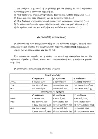 71
2. Να γράψεις Σ (Σωστό) ή Λ (Λάθος) για να δείξεις αν στις παρακάτω
προτάσεις έχουμε ασύνδετο σχήμα ή όχι.
α) Μας πρόσφεραν γλυκά, αναψυκτικά, φρούτα και διάφορα ζαχαρωτά. (……)
β) Θέλει και την πίτα ολόκληρη και το σκύλο χορτάτο. (……)
γ) Μην ξεχάσεις ν’ αγοράσεις ψωμί, γάλα, τυρί, μακαρόνια, ντομάτες. (……)
δ) Το ανθοπωλείο πουλά τριαντάφυλλα λευκά, κόκκινα, ροζ, κίτρινα. (……)
ε) Θα έρθουν μαζί μας και η Ειρήνη και η Ελένη και η Νότα. (……)
Αυτοπαθείς αντωνυμίες
Οι αντωνυμίες που φανερώνουν πως το ίδιο πρόσωπο ενεργεί, δηλαδή κάνει
κάτι, και το ίδιο δέχεται την ενέργεια αυτή λέγονται αυτοπαθείς αντωνυμίες.
π.χ. Η Ράνια περιποιείται τον εαυτό της.
Στο παραπάνω παράδειγμα η φράση τον εαυτό της φανερώνει ότι το ίδιο
πρόσωπο, δηλαδή η Ράνια, κάνει κάτι (περιποιείται) και η ενέργεια γυρίζει
στην ίδια.
Οι αυτοπαθείς αντωνυμίες κλίνονται ως εξής:
Ενικός αριθμός
α΄ πρόσωπο β΄ πρόσωπο γ΄ πρόσωπο
ονομ. ο εαυτός μου ο εαυτός σου ο εαυτός του/της
γεν. του εαυτού μου του εαυτού σου του εαυτού του/της
αιτ. τον εαυτό μου τον εαυτό σου τον εαυτό του/της
Πληθυντικός αριθμός
α΄ πρόσωπο β΄ πρόσωπο γ΄ πρόσωπο
ονομ. ο εαυτός μας ο εαυτός σας ο εαυτός τους
γεν. του εαυτού μας
ή των εαυτών μας
του εαυτού σας
ή των εαυτών σας
του εαυτού τους
ή των εαυτών τους
αιτ. τον εαυτό μας
ή τους εαυτούς μας
τον εαυτό σας
ή τους εαυτούς σας
τον εαυτό τους
ή τους εαυτούς τους
 