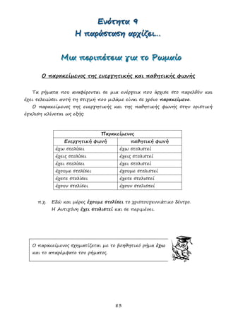 83
ΕΕΕνννόόότττηηητττααα 999
ΗΗΗ πππαααρρράάάσσστττααασσσηηη αααρρρχχχίίίζζζεεειιι………
ΜΜΜιιιααα πππεεερρριιιπππέέέτττεεειιιααα γγγιιιααα τττοοο ΡΡΡωωωμμμαααίίίοοο
Ο παρακείμενος της ενεργητικής και παθητικής φωνής
Τα ρήματα που αναφέρονται σε μια ενέργεια που άρχισε στο παρελθόν και
έχει τελειώσει αυτή τη στιγμή που μιλάμε είναι σε χρόνο παρακείμενο.
Ο παρακείμενος της ενεργητικής και της παθητικής φωνής στην οριστική
έγκλιση κλίνεται ως εξής:
π.χ. Εδώ και μέρες έχουμε στολίσει το χριστουγεννιάτικο δέντρο.
Η Αντιγόνη έχει στολιστεί και σε περιμένει.
Ο παρακείμενος σχηματίζεται με το βοηθητικό ρήμα έχω
και το απαρέμφατο του ρήματος.
Παρακείμενος
Ενεργητική φωνή παθητική φωνή
έχω στολίσει έχω στολιστεί
έχεις στολίσει έχεις στολιστεί
έχει στολίσει έχει στολιστεί
έχουμε στολίσει έχουμε στολιστεί
έχετε στολίσει έχετε στολιστεί
έχουν στολίσει έχουν στολιστεί
 