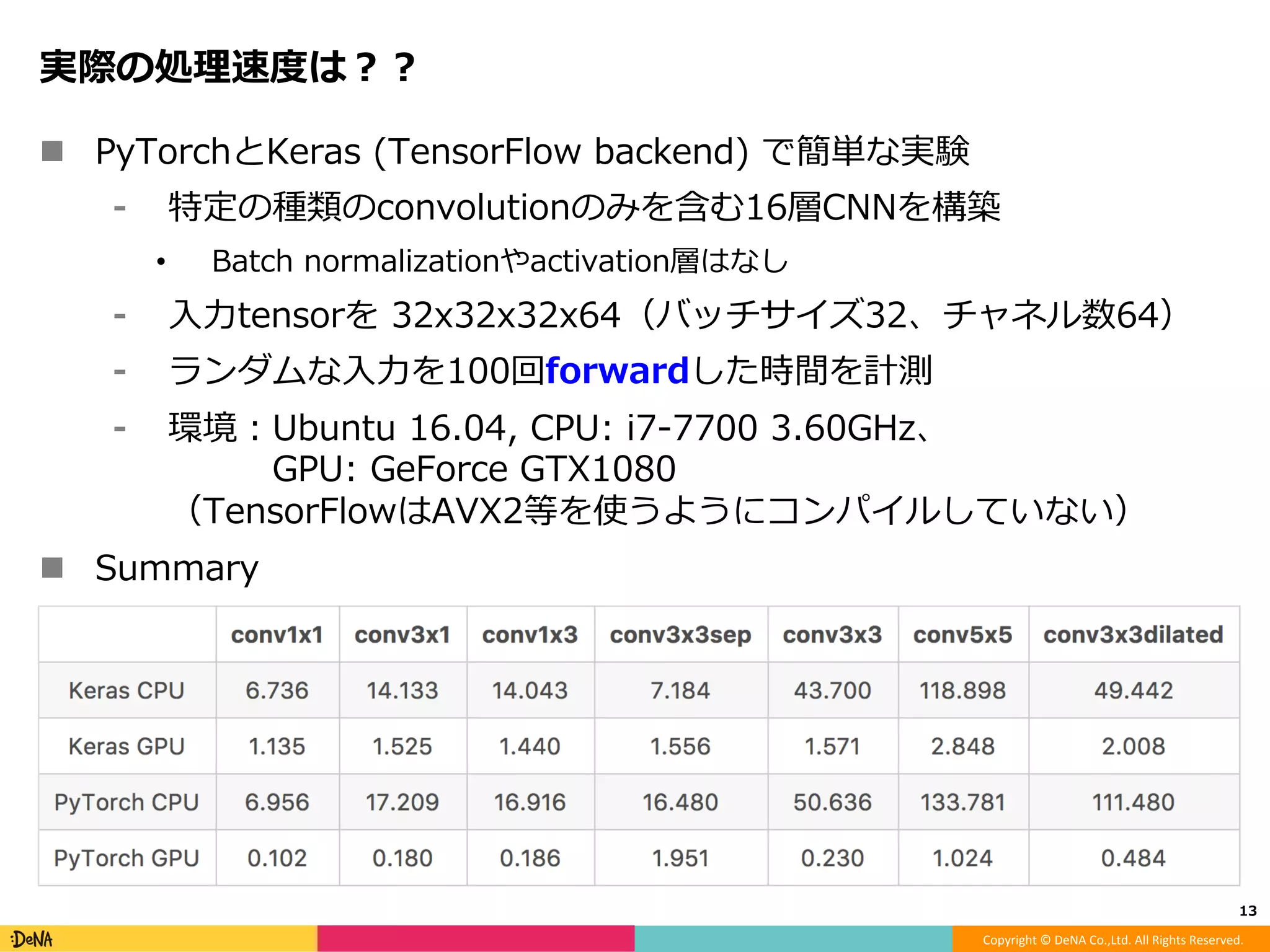 Copyright	©	DeNA	Co.,Ltd.	All	Rights	Reserved.	
Dilated convolution
!  カーネルの重みに規則的に0を⼊れてカーネルサイズを拡張
!  ⼩さいカーネルと同じ計算量＋パラメータで広いreceptive ﬁeldを持つ
⁃  Feature mapの解像度を⾼く保ちたいsegmentationや超解像で
良く使われる
!  例
⁃  Dilated Residual Networks, CVPRʼ17.
⁃  WaveNet - A Generative Model for Raw Audio
13	
conv	5x5 conv	3x3,	dilaJon	=	2
 