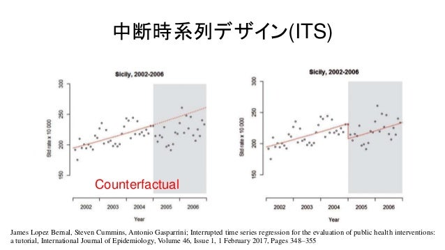 データベース時代の疫学研究デザイン データベース時代の疫学研究デザイン