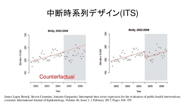 データベース時代の疫学研究デザイン