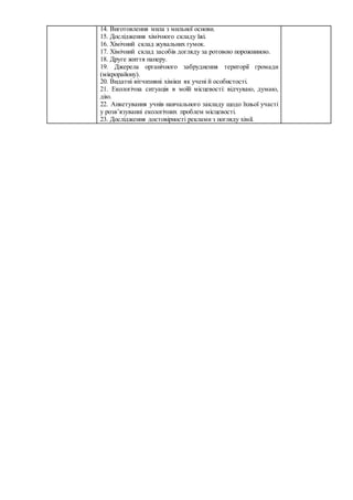 14. Виготовлення мила з мильної основи.
15. Дослідження хімічного складу їжі.
16. Хімічний склад жувальних гумок.
17. Хімічний склад засобів догляду за ротовою порожниною.
18. Друге життя паперу.
19. Джерела органічного забруднення території громади
(мікрорайону).
20. Видатні вітчизняні хіміки як учені й особистості.
21. Екологічна ситуація в моїй місцевості: відчуваю, думаю,
дію.
22. Анкетування учнів навчального закладу щодо їхньої участі
у розв’язуванні екологічних проблем місцевості.
23. Дослідження достовірності реклами з погляду хімії.
 