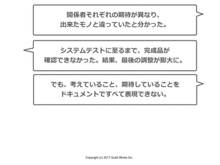 Copyright (c) 2017 Guild Works Inc.
関係者それぞれの期待が異なり、
出来たモノと違っていたと分かった。
システムテストに⾄るまで、完成品が
確認できなかった。結果、最後の調整が膨⼤に。
でも、考えていること、期待していることを
ドキュメントですべて表現できない。
 