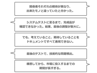 Copyright (c) 2017 Guild Works Inc.
関係者それぞれの期待が異なり、
出来たモノと違っていたと分かった。
システムテストに⾄るまで、完成品が
確認できなかった。結果、最後の調整が膨⼤に。
でも、考えていること、期待していることを
ドキュメントですべて表現できない。
最後のテストで、技術的な問題噴出。
構想してから、市場に投⼊するまでの
期間が⻑すぎる。
 