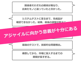 Copyright (c) 2017 Guild Works Inc.
関係者それぞれの期待が異なり、
出来たモノと違っていたと分かった。
システムテストに⾄るまで、完成品が
確認できなかった。結果、最後の調整が膨⼤に。
でも、考えていること、期待していることを
ドキュメントですべて表現できない。
最後のテストで、技術的な問題噴出。
構想してから、市場に投⼊するまでの
期間が⻑すぎる。
アジャイルに向かう意義が⼗分にある
 