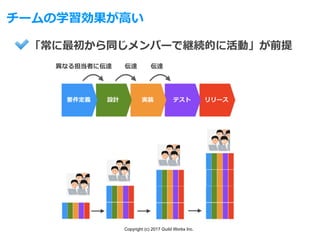 Copyright (c) 2017 Guild Works Inc.
チームの学習効果が⾼い
「常に最初から同じメンバーで継続的に活動」が前提
異なる担当者に伝達 伝達伝達
 