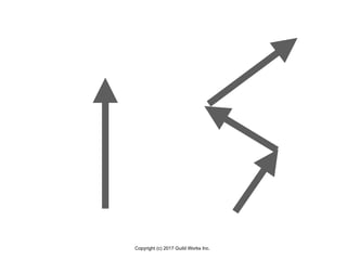 Copyright (c) 2017 Guild Works Inc.
 