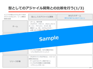 Copyright (c) 2016 Guild Works Inc.
型としてのアジャイル開発との⽐較を⾏う(1/3)
54
型としてのアジャイル開発
あなたのチーム
⻘字は今後やると良さそうなこと
※ここでの型はスクラムガイド及び
アジャイルサムライ、リーン開発の
現場を前提
チーム
・1チーム、両⼿未満
・プログラマ、デザイナ、プロジェクトマ
ネージャ、アナリスト、テスター等
・開発チーム、PO、スクラムマスター
・必要に応じた役割と定義と期待
⽅向付け
・プロジェクトの⽅向付けやチームビルド
を⾏う
・フレームは、インセプションデッキ
要求
・管理⼿段は、プロダクトバックログ
・形式は、ユーザーストーリー形式(INVEST)
・完成の定義がある
・バックログを練る、伝える機会がある
 →バックログリファインメント
リリース計画
・プロダクトバックログを元に、リリース
時期を⾒定める
・チームのベロシティ(仮定でおく)
・バックログの⾒積もり(相対⾒積)
 →プランニングポーカー
Sample
 