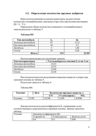 8
1.3. Определение количества вредных выбросов
Имея количественныйсостав автотранспорта, мы рассчитали
количество топлива(бензина), сжигаемого приэтом двигателями автомашин
(Qi = Li
. Yi );
Определили общее количество сожженного топлива(бензина) и
занесли результат в таблицу 5.
Таблица№5
Тип автомобиля Li Qi
Легковыеавтомобили 87 11,31
Грузовыеавтомобили 10 3,3
Автобусы 3 1,02
Газели 19 8,36
Итого: 119 23,99
Расчеты проводилисьпо следующим данным:
Тип автотранспорта Удельный расхлд топливаYi (л на 1 км
Легковыеавтомобили 0,13
Грузовыеавтомобили 0,33
Автобусы 0,44
Газели 0,34
Рассчиталиколичество выделившихся вредных веществ в литрах при
сжигания топлива по таблице 5.
Результаты занесли в таблицу 6.
Таблица №6
Топливо ∑ Q(л) Количество вредных веществ, л
СО Углеводороды NО2
Топливо 23,99 14,394 2,399 0,9596
Для расчетов используем коэффициенты К, отражающие долю
соответствующего загрязнителя в сгоревшем топливе. Данные заносим в
таблицу.
Топливо Значение коэффициента (К)
Угарный газ Углеводороды Диоксид азота
0,6 0,1 0,04
 