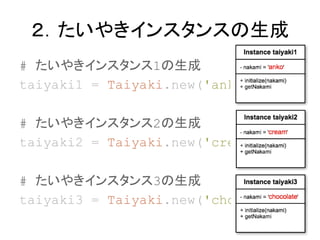 䤭󥹥󥹤
# 䤭󥹥1
taiyaki1 = Taiyaki.new('anko)
# 䤭󥹥2
taiyaki2 = Taiyaki.new('cream)
# 䤭󥹥3
taiyaki3 = Taiyaki.new('chocolate)
 