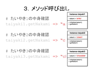 ᥽åɺӳ
# 䤭1_J
taiyaki1.getNakami => anko
# 䤭2_J
taiyaki2.getNakami => cream
# 䤭3_J
taiyaki3.getNakami => chocolate
 