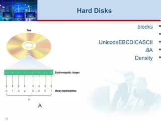 blocks

ASCIIEBCDICUnicode.
A8.
Density
10
Hard Disks
A
 