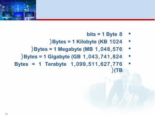 8bits = 1 Byte
1024Bytes = 1 Kilobyte (KB)
, ,1 048 576Bytes = 1 Megabyte (MB)
, , ,1 043 741 824Bytes = 1 Gigabyte (GB)
, , , ,1 099 511 627 776Bytes = 1 Terabyte
(TB)
14
 
