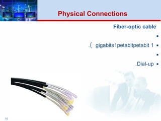 Fiber-optic cable

petabit 1petabit1gigabits.(

Dial-up.
10
Physical Connections
 