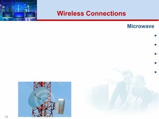 Microwave





12
Wireless Connections
 