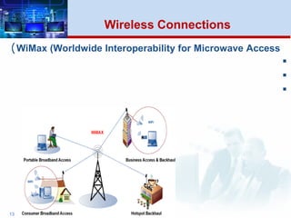 WiMax (Worldwide Interoperability for Microwave Access(



13
Wireless Connections
 