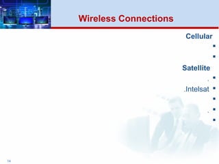 Cellular


Satellite
.
Intelsat.

.

14
Wireless Connections
 