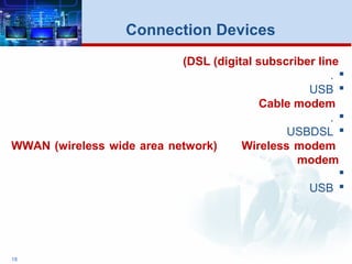 18
Connection Devices
DSL (digital subscriber line(
.
USB
Cable modem
.
DSLUSB
Wireless modemWWAN (wireless wide area network)
modem

USB
 