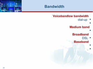 20
Bandwidth
Voicebandlow bandwidth
dial-up

Medium band
​
Broadband
DSL
Baseband

.
 