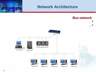 35
Network Architecture
Bus network
.
.
 