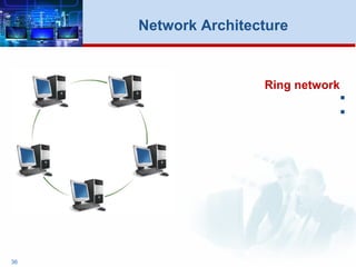 36
Network Architecture
Ring network


 