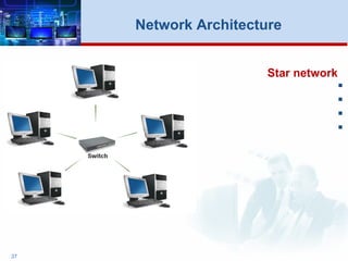 37
Network Architecture
Star network




 