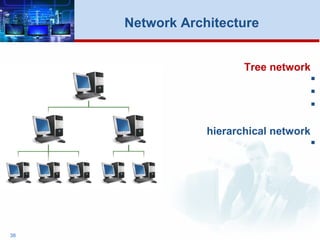 38
Network Architecture
Tree network



hierarchical network

 