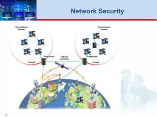 44
Network Security
 