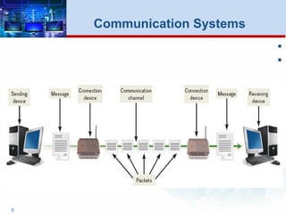

6
Communication Systems
 