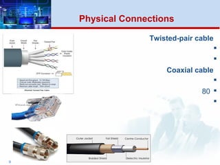 Twisted-pair cable


Coaxial cable

80

9
Physical Connections
 
