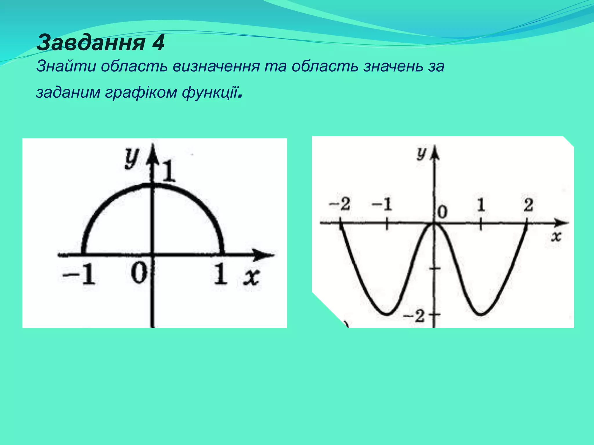 Завдання 4
Знайти область визначення та область значень за
заданим графіком функції.
 