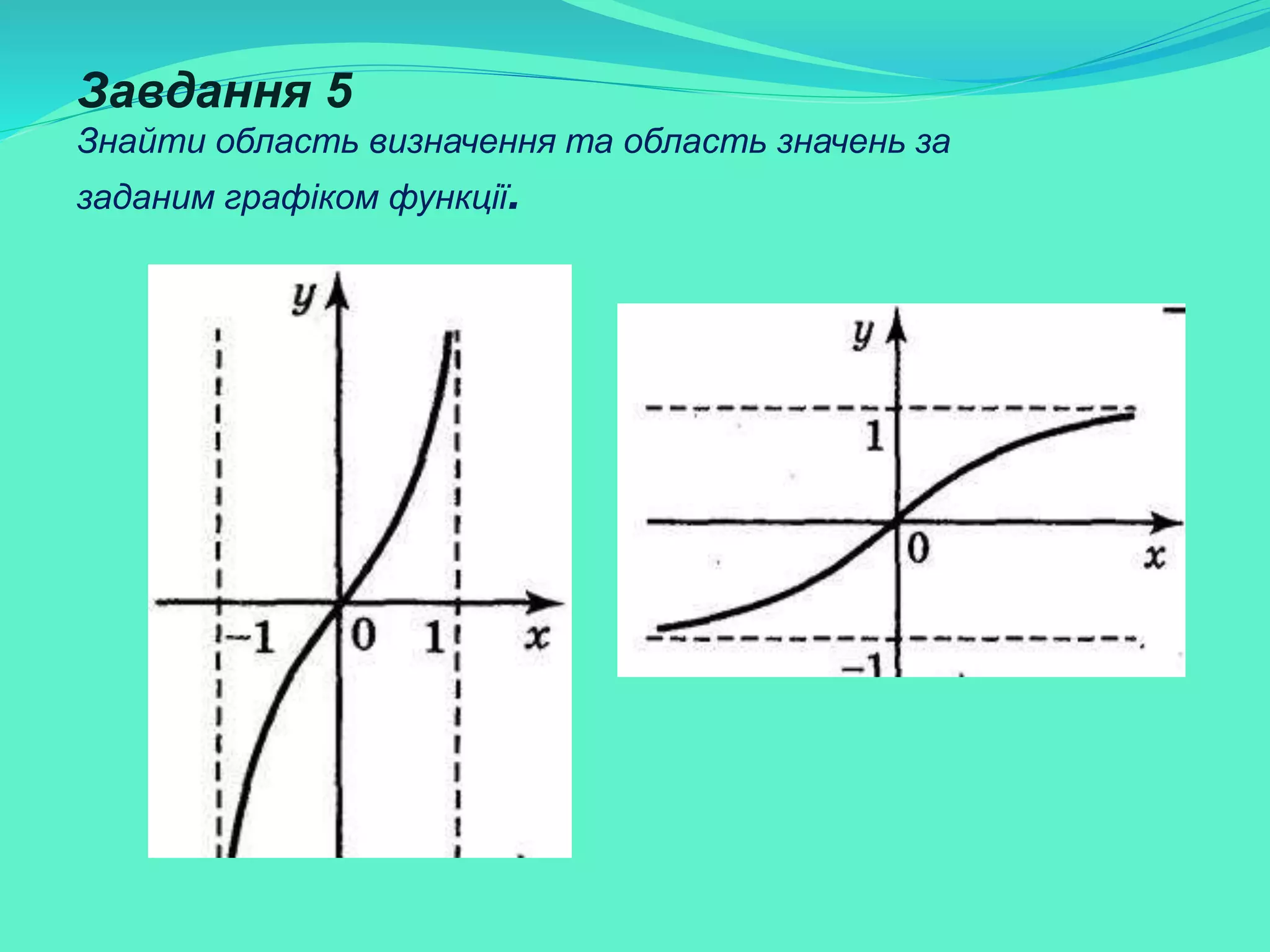 Завдання 5
Знайти область визначення та область значень за
заданим графіком функції.
 