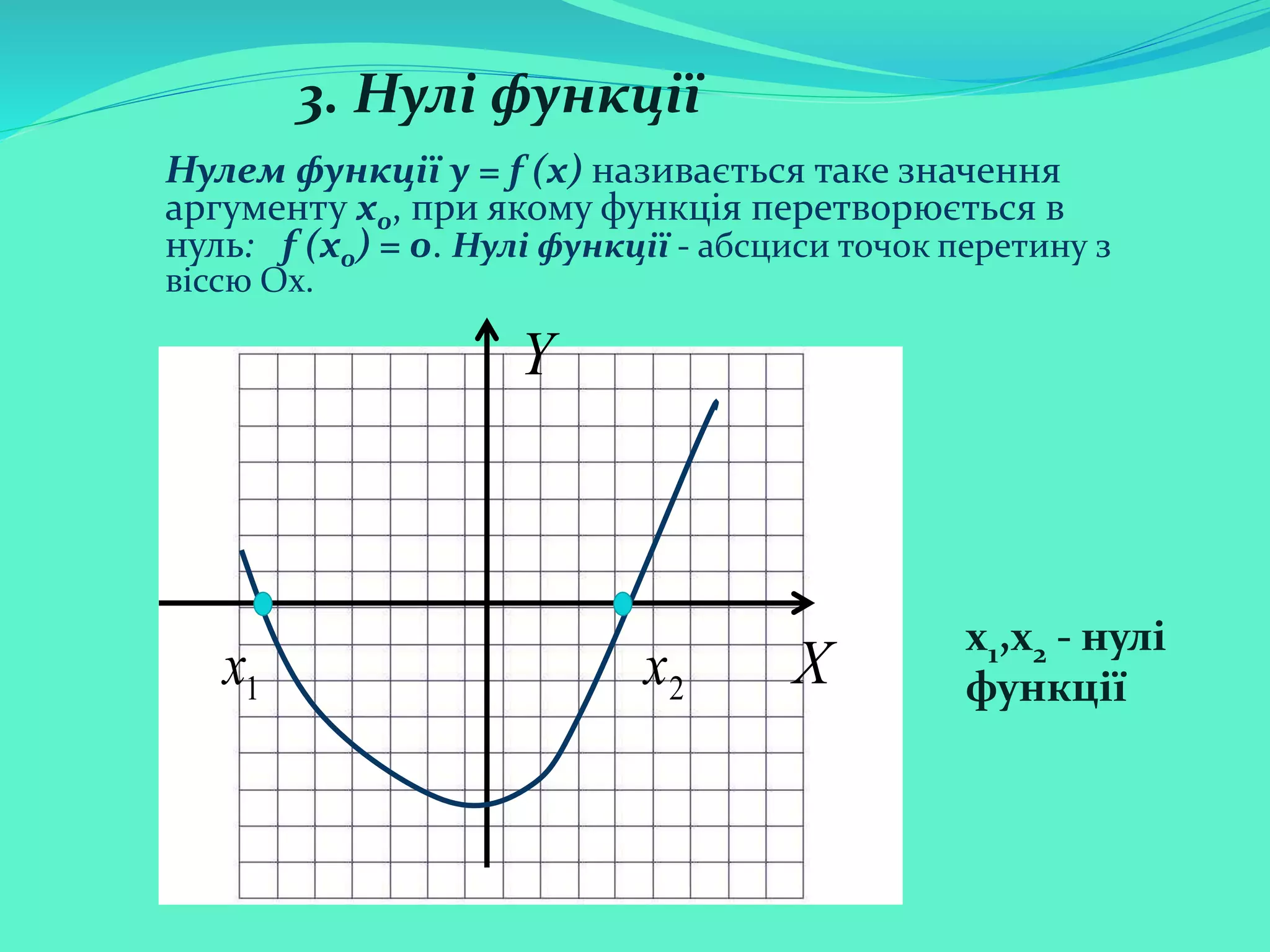 Нулем функції y = f (x) називається таке значення
аргументу x0, при якому функція перетворюється в
нуль: f (x0) = 0. Нулі функції - абсциси точок перетину з
віссю Ох.
3. Нулі функції
x1,x2 - нулі
функції1х 2х Х
Y
 