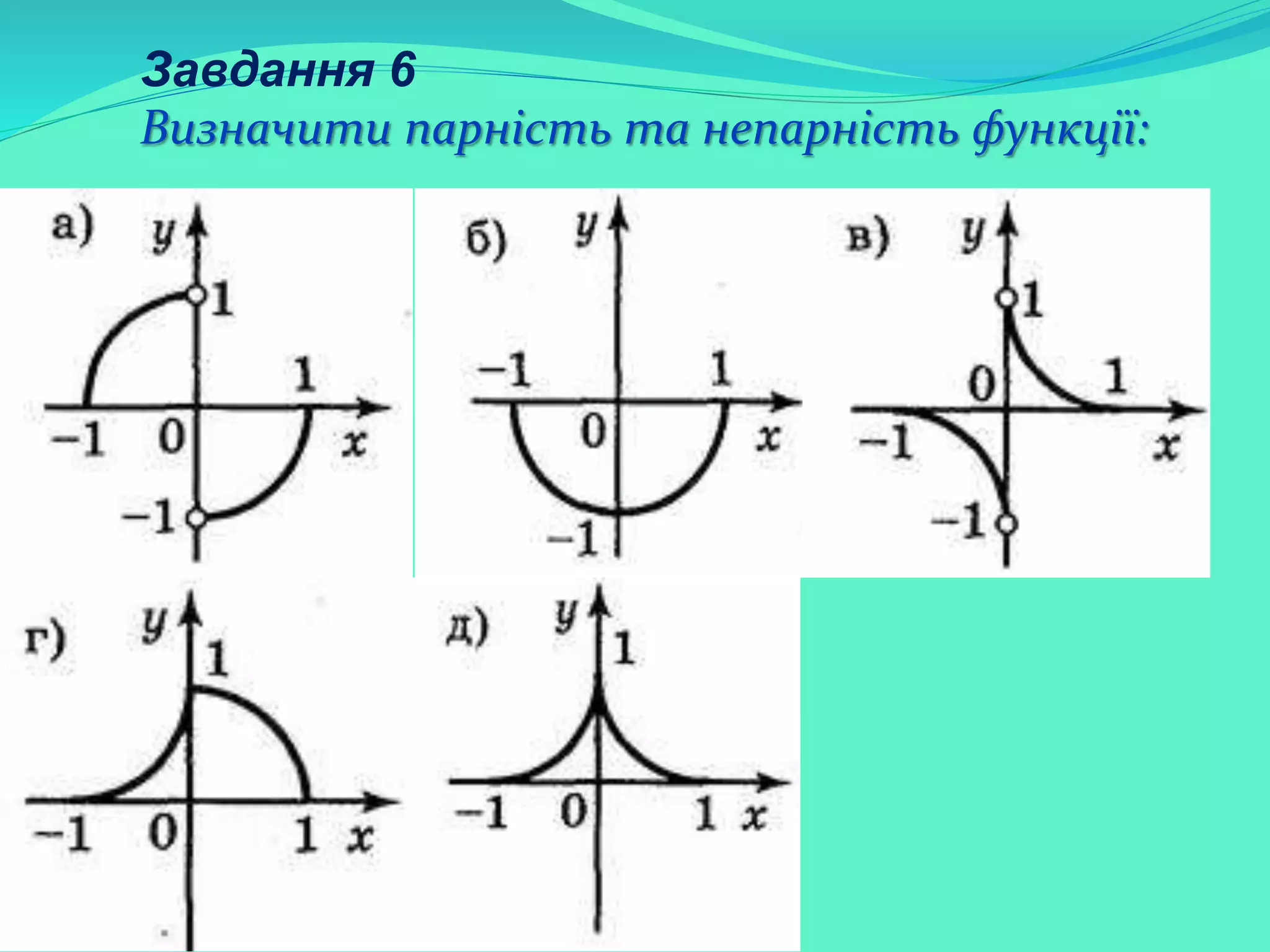 Завдання 6
Визначити парність та непарність функції:
 