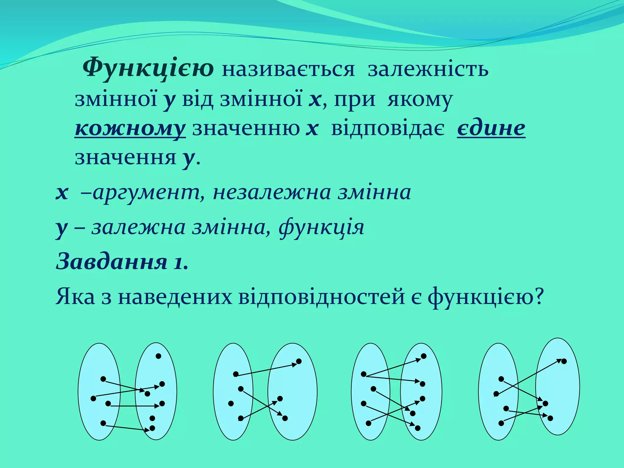 Функцією називається залежність
змінної у від змінної х, при якому
кожному значенню х відповідає єдине
значення у.
х –аргумент, незалежна змінна
у – залежна змінна, функція
Завдання 1.
Яка з наведених відповідностей є функцією?
 