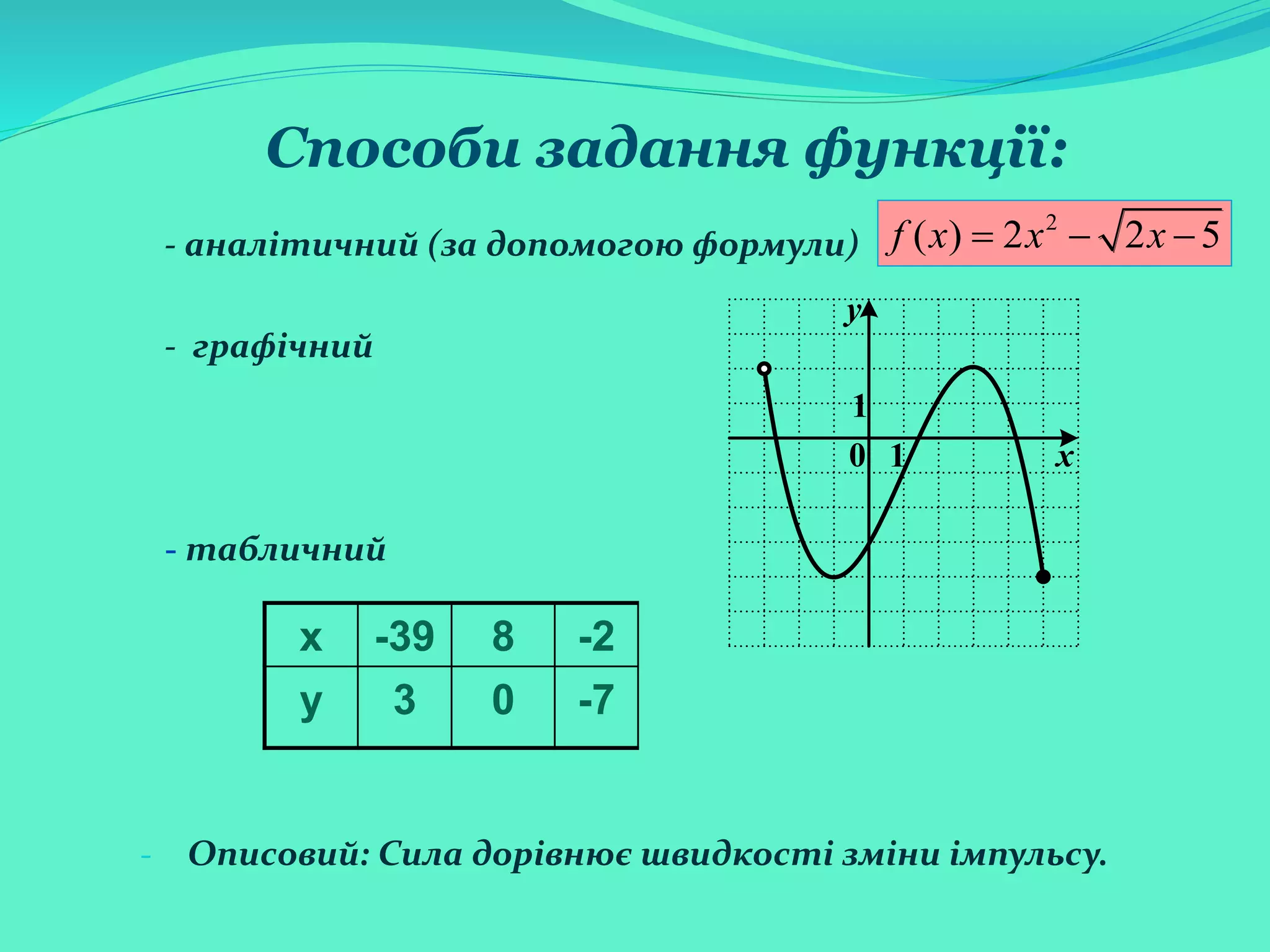 Способи задання функції:
- аналітичний (за допомогою формули)
- графічний
- табличний
- Описовий: Сила дорівнює швидкості зміни імпульсу.
2
( ) 2 2 5f x х х  
х -39 8 -2
у 3 0 -7
x
1
10
y
 
