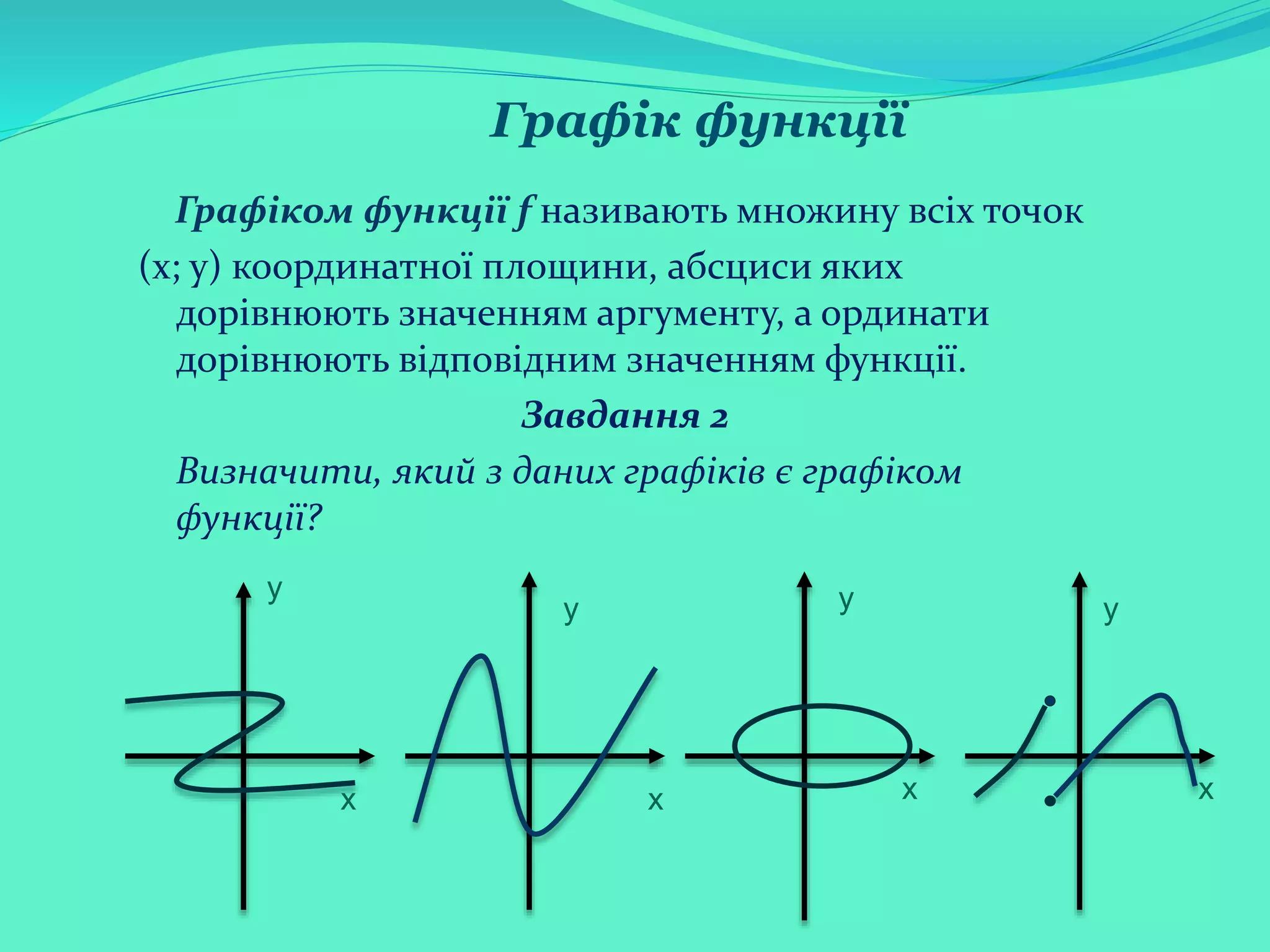 Графік функції
Графіком функції f називають множину всіх точок
(х; у) координатної площини, абсциси яких
дорівнюють значенням аргументу, а ординати
дорівнюють відповідним значенням функції.
Завдання 2
Визначити, який з даних графіків є графіком
функції?
у
у у у
хххх
 