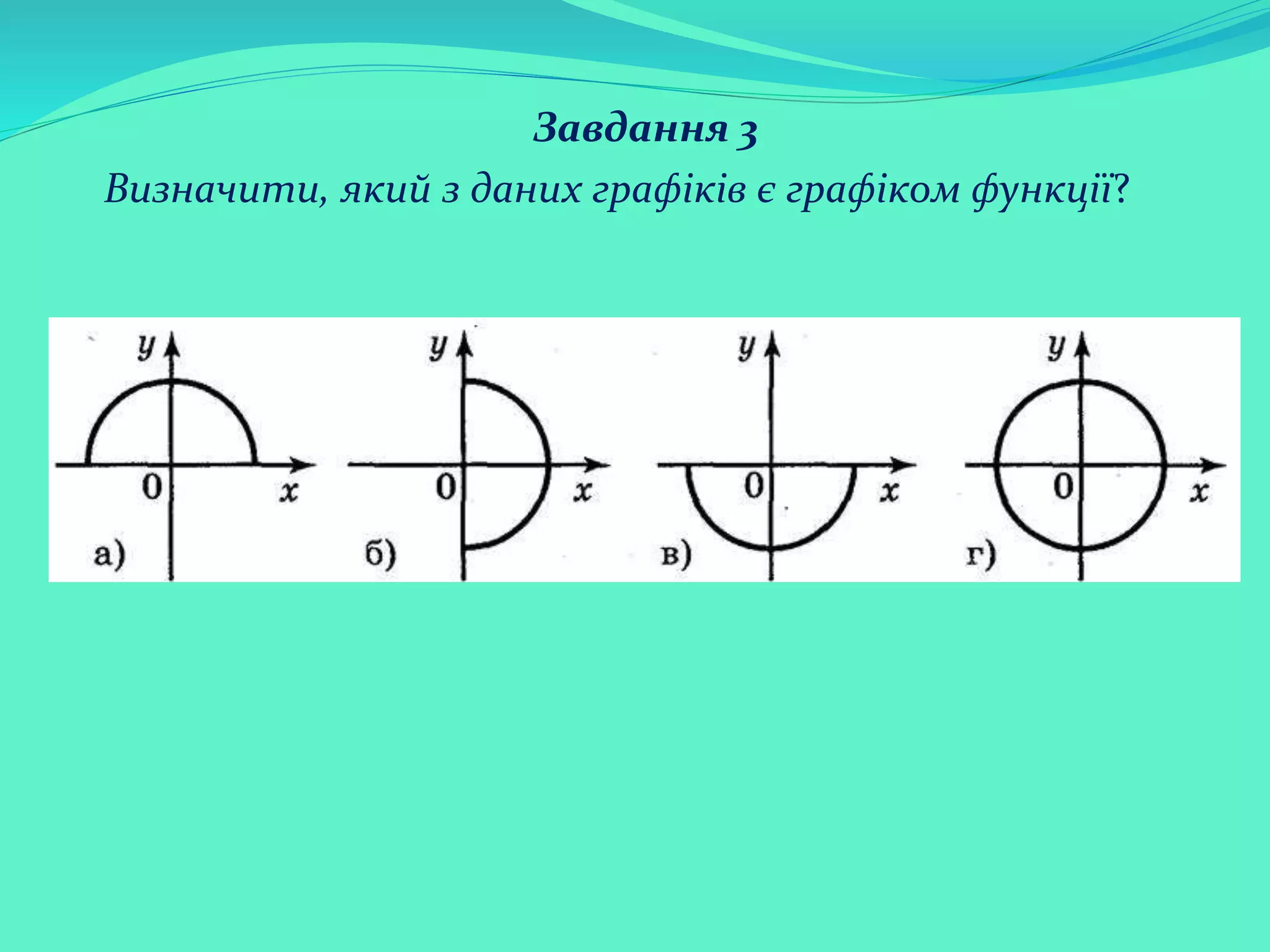 Завдання 3
Визначити, який з даних графіків є графіком функції?
 
