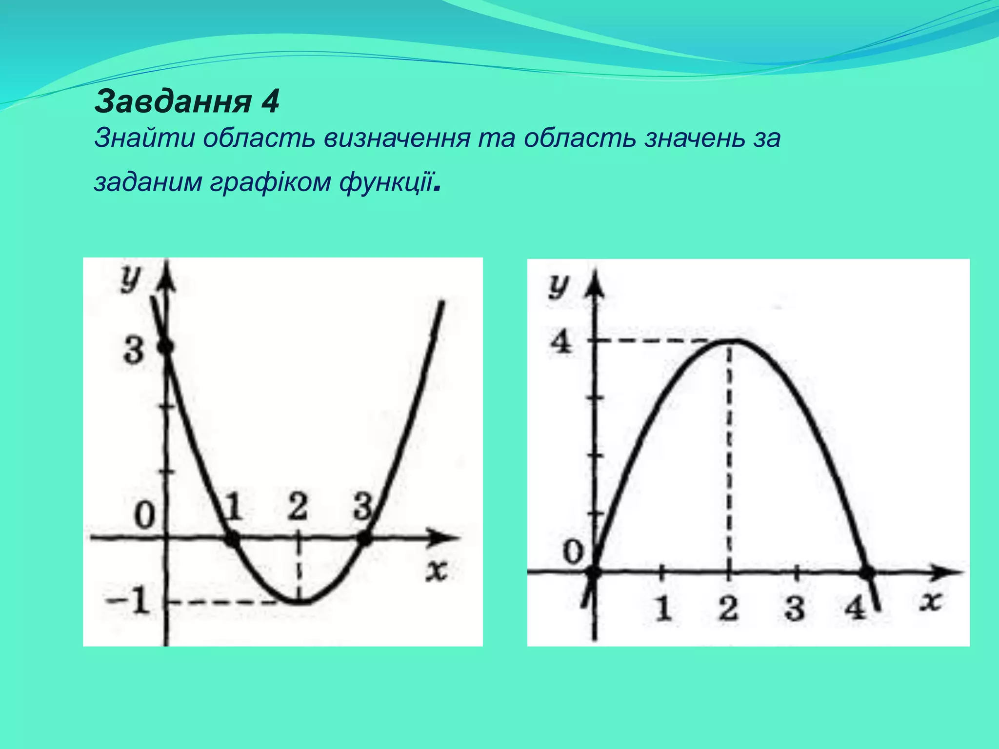 Завдання 4
Знайти область визначення та область значень за
заданим графіком функції.
 