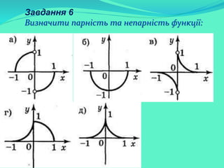 Завдання 6
Визначити парність та непарність функції:
 