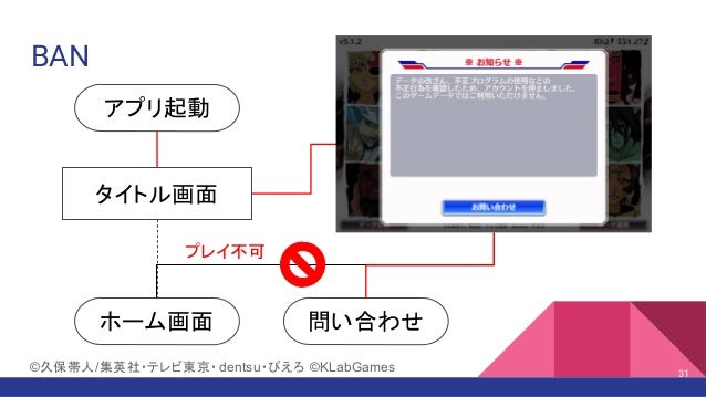 悪意ないユーザに配慮した不正クライアントの排除 悪意ないユーザに配慮した不正クライアントの排除