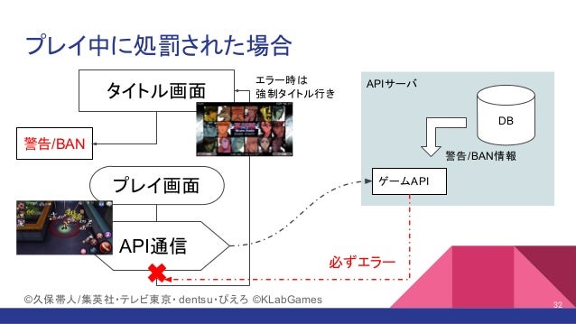 悪意ないユーザに配慮した不正クライアントの排除