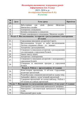 Календарне Планування. 4 Клас Коршунова | PDF